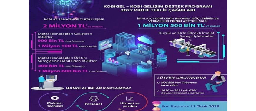 KOBİGEL 2022 PROJE TEKLİF ÇAĞRILARI GÜNCELLENDİ